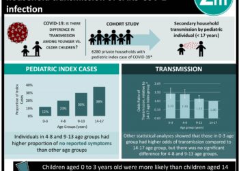 #VisualAbstract: Efficacy and safety of adalimumab in conjunction with surgery in moderate to severe hidradenitis suppurativa