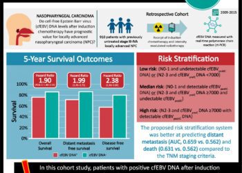 #VisualAbstract: Tumor primary site may be a prognostic factor for patients with Merkel cell carcinoma