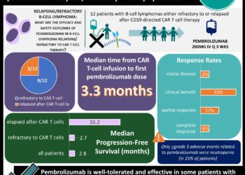 #VisualAbstract Pembrolizumab after CD19-directed CAR T-cell therapy appears safe and may achieve clinical responses in patients with relapsed/refractory B-cell lymphomas