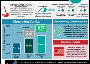 #VisualAbstract: Melanoma survival outcomes have improved between 2003 and 2019 amidst increasing incidence rates