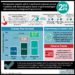 #VisualAbstract: Melanoma survival outcomes have improved between 2003 and 2019 amidst increasing incidence rates