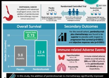 #VisualAbstract: Presence of anti-telomerase CD4+ Th1 immunity is associated with better outcomes in patients with melanoma