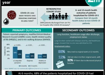 #VisualAbstract: Novel macrophage-regulating cream demonstrated superior therapeutic efficacy for the treatment of diabetic foot ulcers compared to standard absorbent dressing