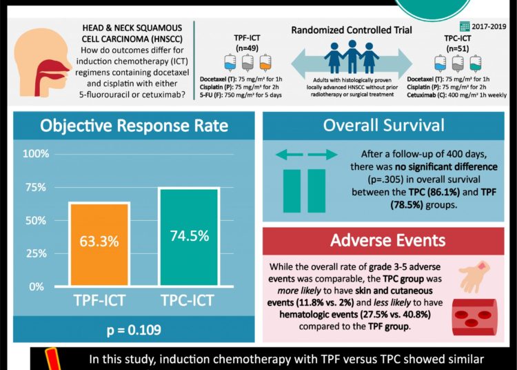 #VisualAbstract: Addition of everolimus to letrozole improves survival in patients with HR⁺ breast cancer and disease progression on tamoxifen