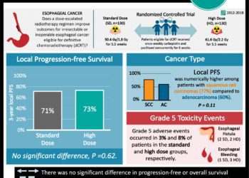 #VisualAbstract: Fulvestrant-palbociclib and letrozole-palbociclib are equally effective for HR⁺ advanced breast cancer