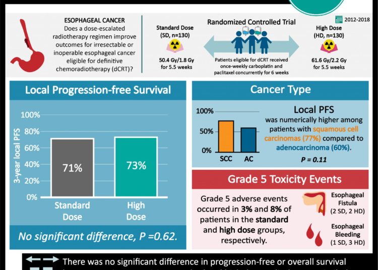 #VisualAbstract: Fulvestrant-palbociclib and letrozole-palbociclib are equally effective for HR⁺ advanced breast cancer