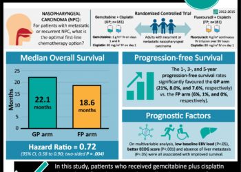 #VisualAbstract: Implant-based breast reconstruction with acellular dermal matrix does not reduce reoperation rates