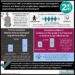#VisualAbstract Transplantation with omidubicel showed faster hematopoietic recovery and fewer early complications compared to standard myeloablative umbilical cord blood graft