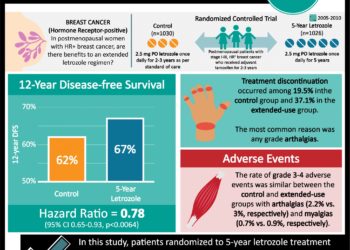 #VisualAbstract: Extended letrozole therapy improves disease-free survival in postmenopausal patients with breast cancer