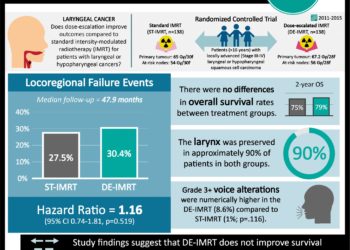 #VisualAbstract: Extended letrozole therapy improves disease-free survival in postmenopausal patients with breast cancer