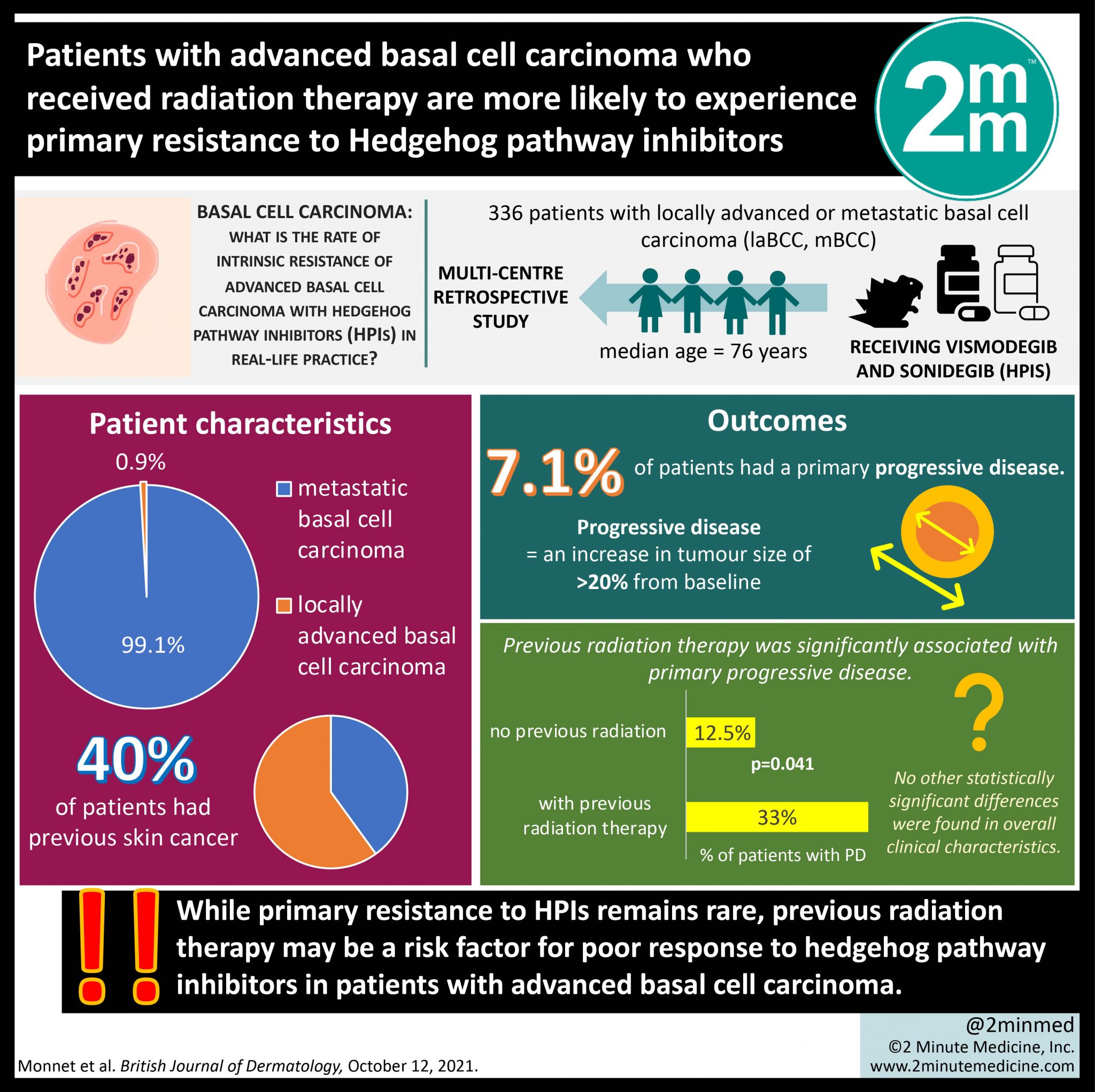 VisualAbstract Patients with advanced basal cell carcinoma who