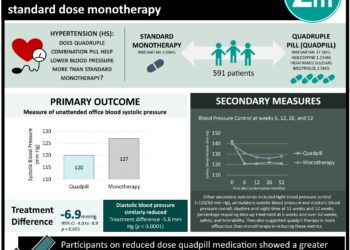 #VisualAbstract: Prostate-Specific Membrane Antigen Positron Emission Tomography can be used to detect pelvic lymph nodes in prostate cancer