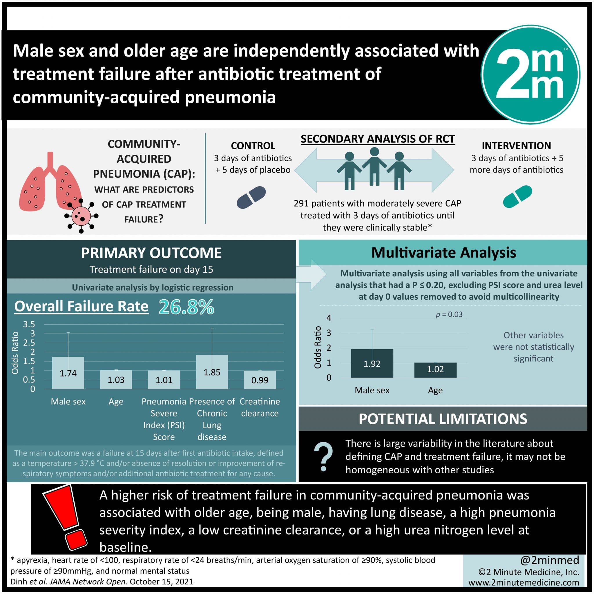 community-acquired pneumonia 