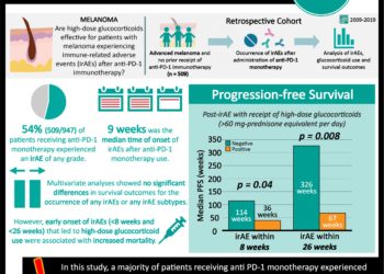 #VisualAbstract: High-dose glucocorticoids may be detrimental for the management of patients with advanced melanoma expieriencing immune-related adverse events