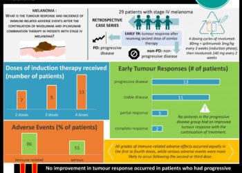 #VisualAbstract Assessing early tumour response and immune-related adverse events when undergoing combination nivolumab and ipilimumab therapy for advanced melanoma