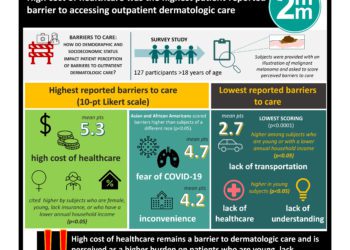 #VisualAbstract High cost of healthcare was the highest patient-reported barrier to accessing outpatient dermatologic care