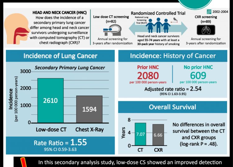 #VisualAbstract: Internal mammary node irradiation improves survival for patients with centromedially located node-positive breast cancer