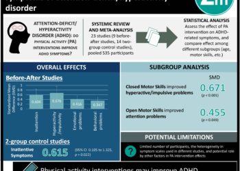 #VisualAbstract: Adequate antibody response to mRNA-1273 COVID-19 vaccine occurs in patients with cancer
