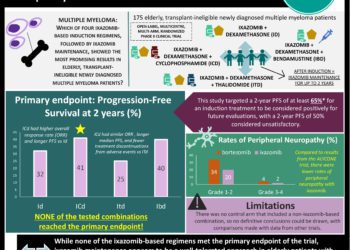 #VisualAbstract An ixazomib-based regimen may be a better-tolerated approach in elderly patients with newly diagnosed multiple myeloma