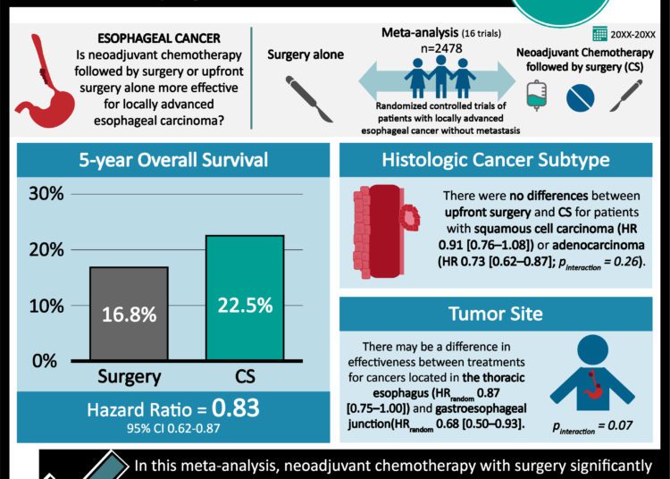 #VisualAbstract: Nivolumab plus ipilimumab may be less effective in females with melanoma compared to males