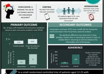 #VisualAbstract: Dual therapy with infliximab and IVIG in children with multi-system inflammatory syndrome