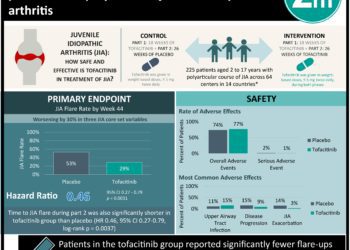 #VisualAbstract: Tofacitinib reduces the rate of flare-ups in patients with polyarticular juvenile idiopathic arthritis