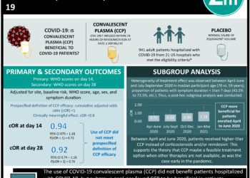 #VisualAbstract: Pericardiotomy after cardiac surgery may reduce the incidence of postoperative atrial fibrillation