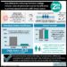 #VisualAbstract: Gonadotrophin-releasing hormone analogs reduces rates of premature ovarian insufficiency  in premenopausal women with breast cancer