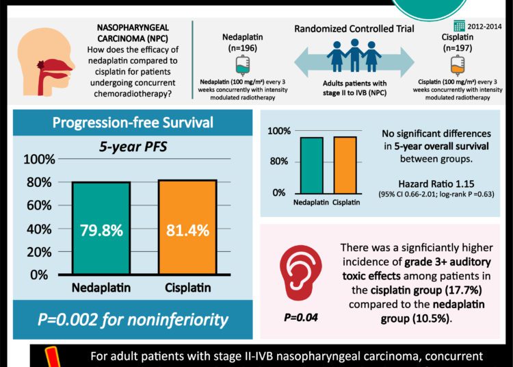 #VisualAbstract: Gonadotrophin-releasing hormone analogs reduces rates of premature ovarian insufficiency  in premenopausal women with breast cancer