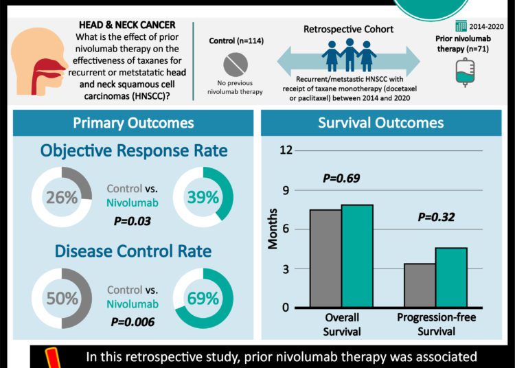 #VisualAbstract: Hereditary retinoblastoma survivors are at an increased risk for melanoma and non-melanoma skin cancers