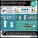 #VisualAbstract: Melflufen plus dexamethasone showed superior progression-free survival over standard of care in multiple myeloma refractory to lenalidomide
