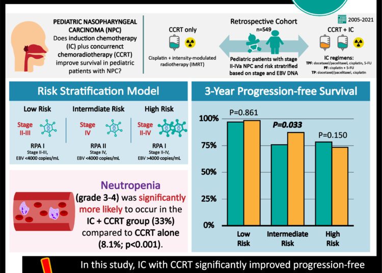 #VisualAbstract: Addition of radiotherapy to anti-PD-1 therapy does not improve survival in advanced mucosal melanoma