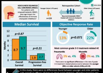 #VisualAbstract: Acral lentiginous melanoma may be associated with higher rates of sentinel lymph node positivity compared to other melanoma subtypes