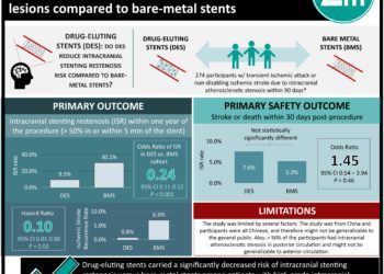 #VisualAbstract: Arterial hyperoxia associated with mortality in critically ill children admitted to the pediatric intensive care unit