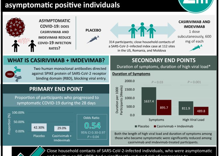#VisualAbstract: Rivaroxaban prophylaxis improves clinical outcomes in high-risk patients hospitalized with COVID-19