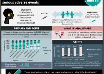 #VisualAbstract: Convalescent plasma is not effective at improving clinical outcomes or reducing mortality of COVID-19 patients not on mechanical ventilation