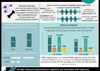 #VisualAbstract: Daratumumab-based therapies were associated with higher rates of sustained minimal residual disease negativity in patients with newly diagnosed multiple myeloma