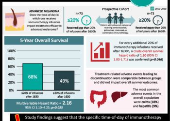 #VisualAbstract: Fulvestrant plus cyclin-dependent kinase 4/6 inhibitors improves survival in HR⁺, HER2- metastatic breast cancer