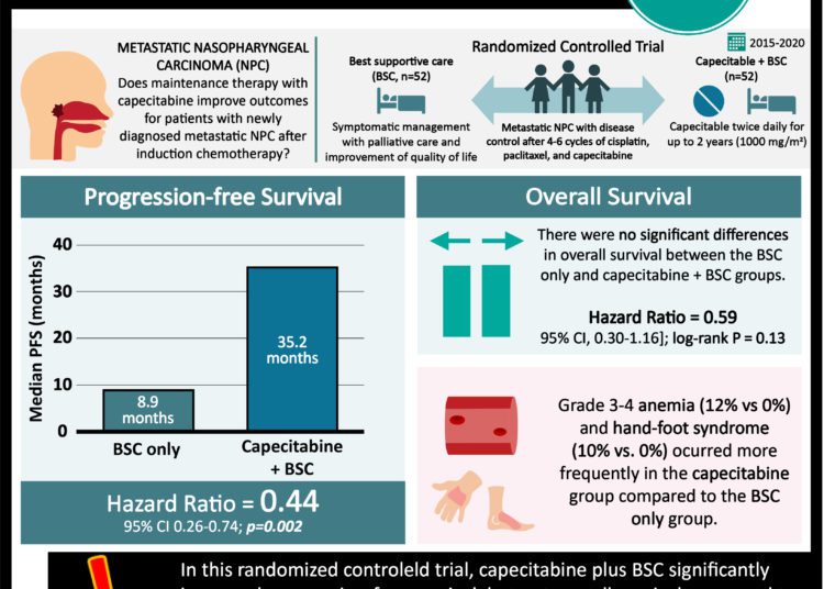 #VisualAbstract: Cutaneous squamous cell carcinoma with satellitosis or in-transit metastasis shows similar survival to node-positive disease