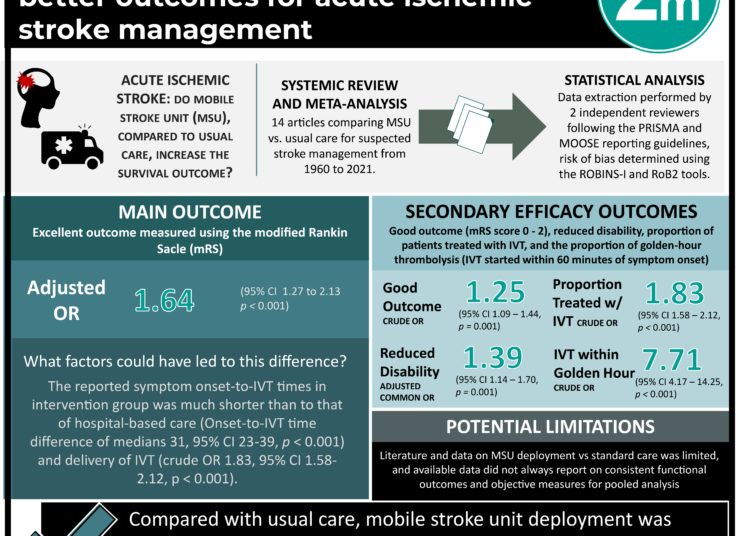 #VisualAbstract: Mobile stroke units associated with better outcomes for acute ischemic stroke management