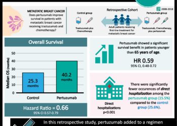 #VisualAbstract: Immunocompromised individuals may be at an increased risk of metastses with cutaneous squamous cell carcinomas
