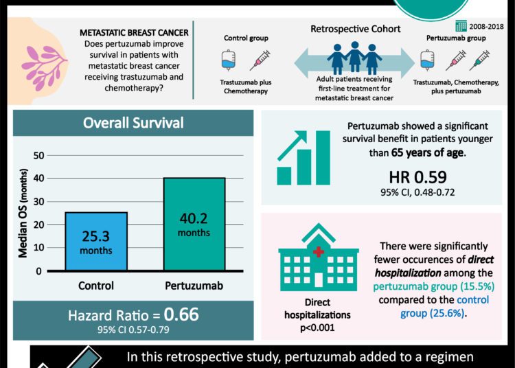 #VisualAbstract: Immunocompromised individuals may be at an increased risk of metastses with cutaneous squamous cell carcinomas