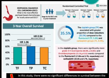 #VisualAbstract: Delayed receipt of adjuvant hormone therapy is associated with worse survival in HR⁺, ERBB2- breast cancer