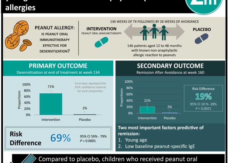 #VisualAbstract: Endotracheal intubation offers no benefit over supraglottic airway in patients with out-of-hospital return of spontaneous circulation