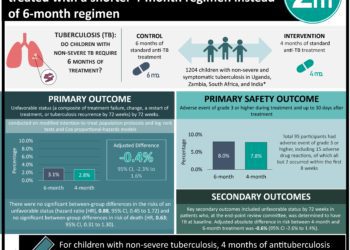 #VisualAbstract: COVID-19 vaccines provided durable protection from COVID-19, but their effectiveness waned over time in North Carolina
