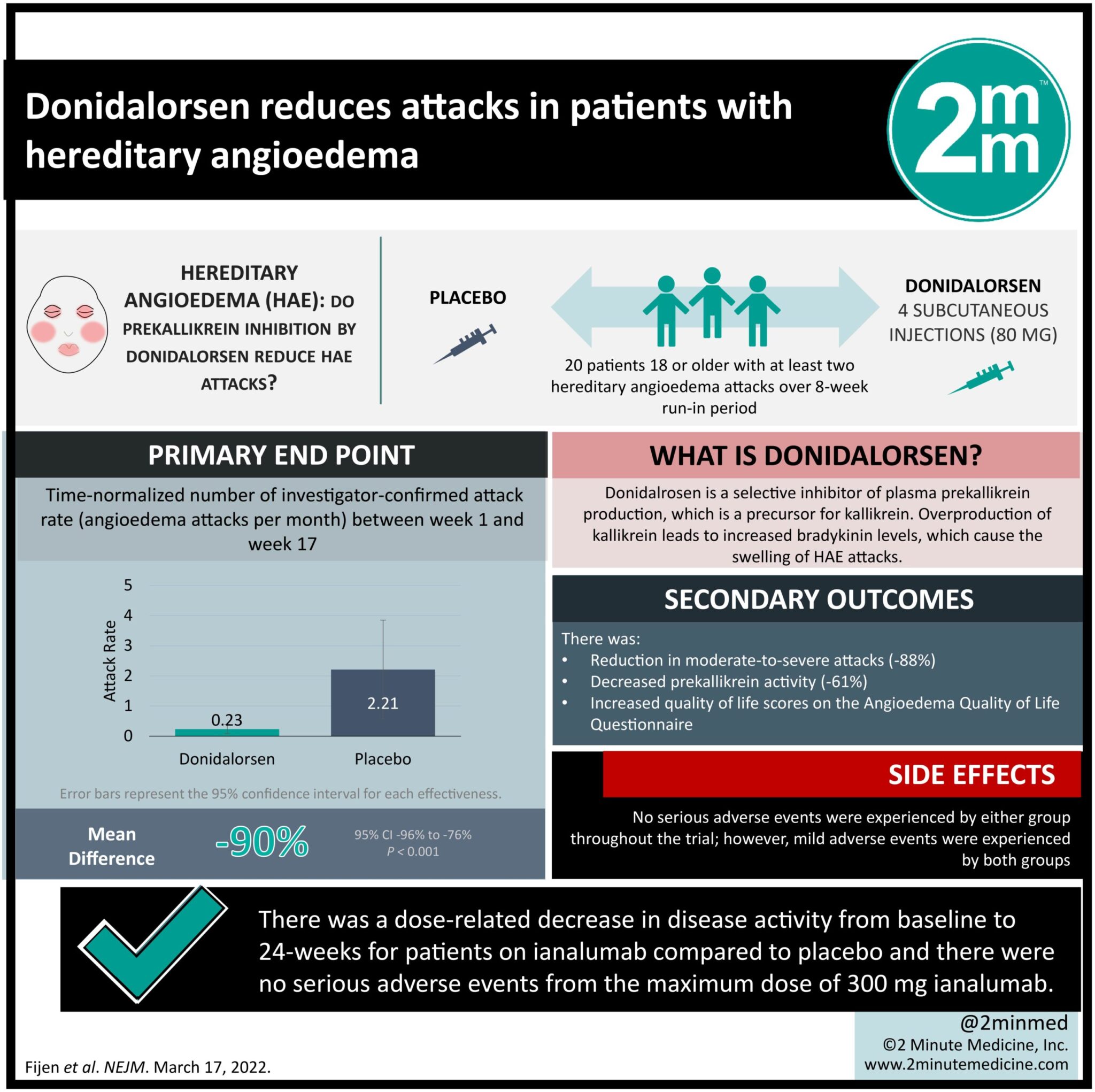 #VisualAbstract: Donidalorsen reduces attacks in patients with hereditary angioedema