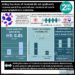 #VisualAbstract: Adding four doses of rituximab did not significantly improve event-free survival over standard of care in acute lymphoblastic leukaemia
