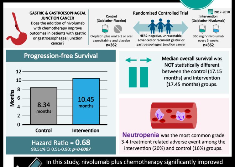 #VisualAbstract: Solid organ transplant recipients are at an increased risk of developing non-melanoma skin cancers