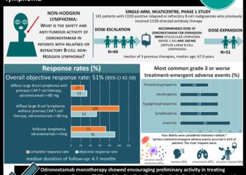 #VisualAbstract: Odronextamab shows promising clinical activity in patients with relapsed or refractory B-cell non-Hodgkin lymphoma