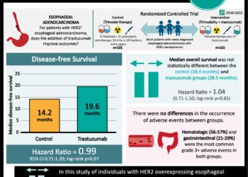 #VisualAbstract: Ruxolitinib use may be associated with higher incidences of nonmelanoma skin cancers